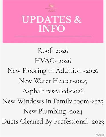 725 Jackson Lane, Godfrey, IL 62035