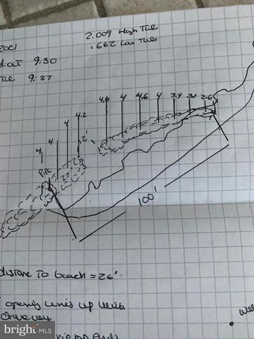 1826 HOOPERSVILLE, Fishing Creek, MD 21634