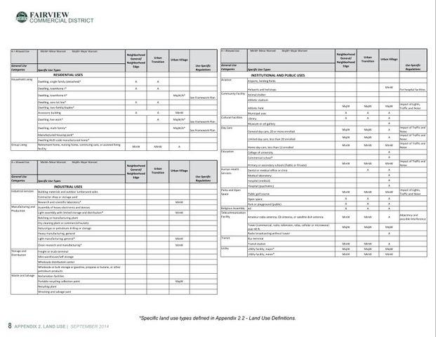 910 S State Highway 5 Highway, Fairview, TX 75069