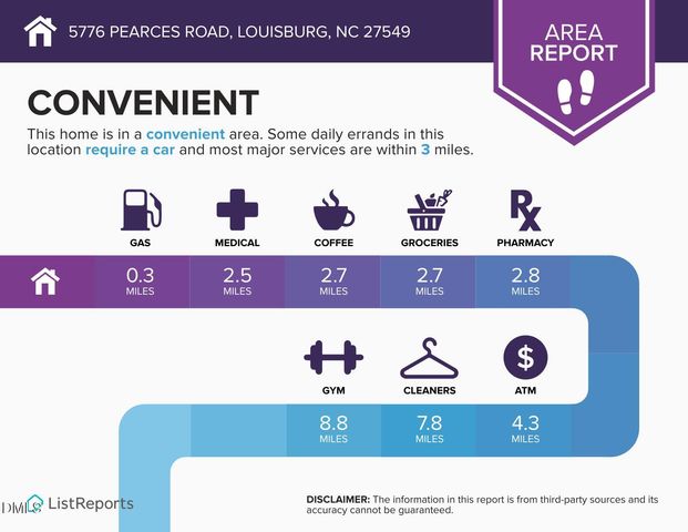 5776 Pearces Road, Louisburg, NC 27549