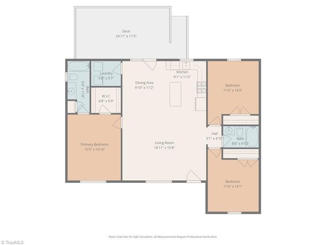 105 Hillside Drive, Thomasville, NC 27360