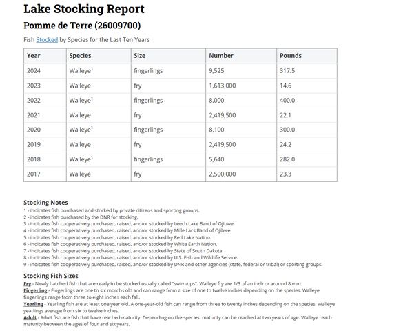 27392 Oak Point Road, Elbow Lake, MN 56531
