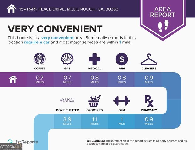 154 Parkview Place Drive, Mcdonough, GA 30253