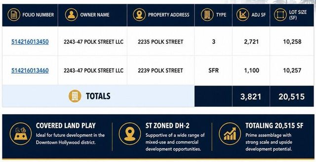 2235 Polk Street, Hollywood, FL 33020