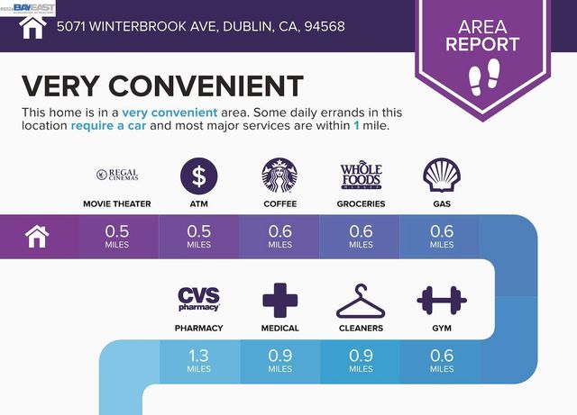 5071 Winterbrook Ave, Dublin, CA 94568