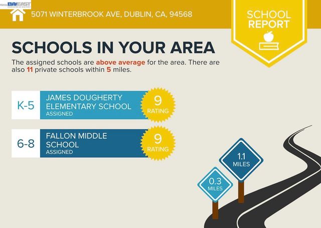 5071 Winterbrook Ave, Dublin, CA 94568