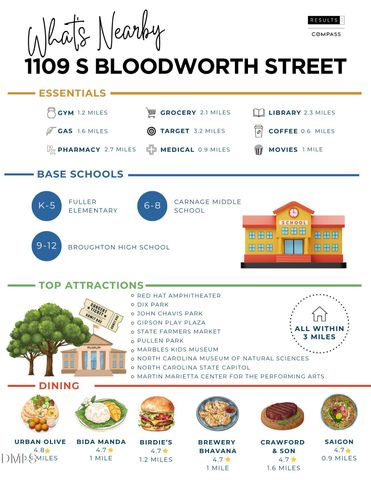 1109 S Bloodworth Street, Raleigh, NC 27601