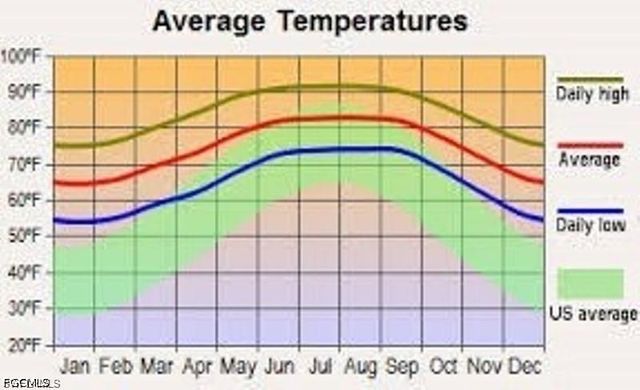 733 Anaconda AVE S, Lehigh Acres, FL 33974