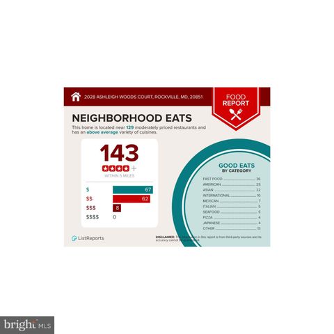 2028 ASHLEIGH WOODS CT, Rockville, MD 20851