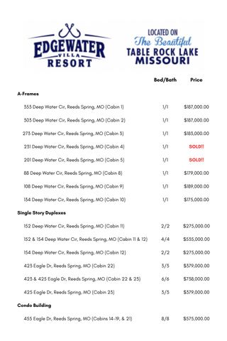 423 & 425 Eagle Drive, Reeds Spring, MO 65737