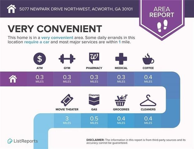 5077 Newpark Drive NW, Acworth, GA 30101