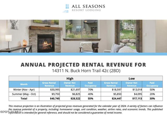 14311 N Buck Horn Trail 42c, Kamas, UT 84036