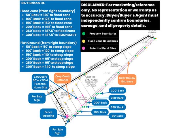 1917 Hudson Court, Alvarado, TX 76009