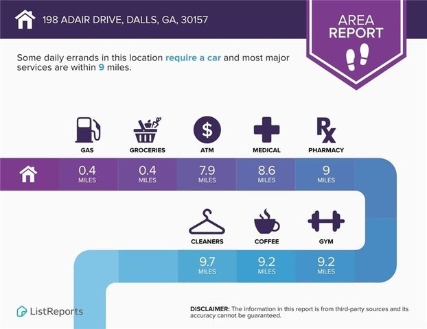 198 Adair Drive, Dallas, GA 30157