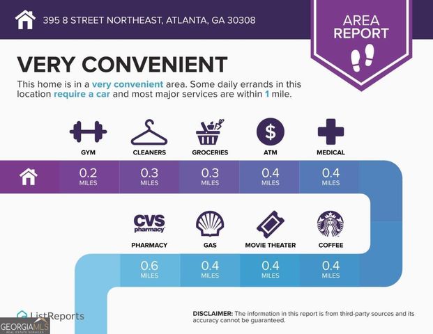 393 8th Street NE, Atlanta, GA 30309