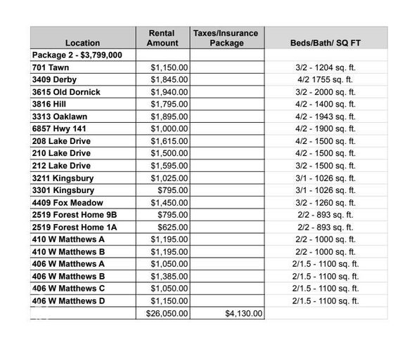 208 Lake Drive, Jonesboro, AR 72405