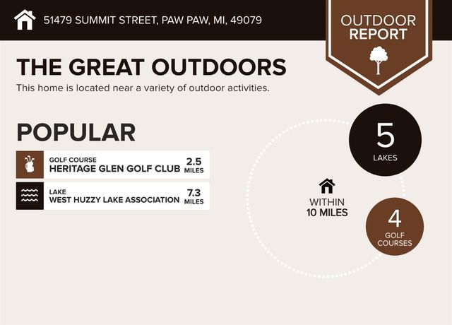 51479 Summit Street, Paw Paw, MI 49079