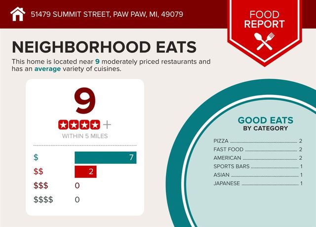 51479 Summit Street, Paw Paw, MI 49079