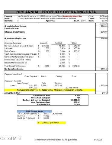 143 Clinton Street, Albany, NY 12202