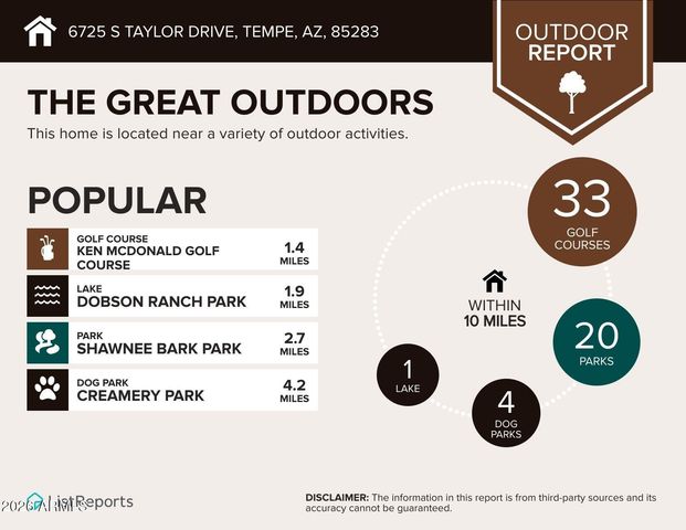 6725 S TAYLOR Drive, Tempe, AZ 85283