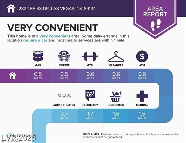 2824 Faiss Drive, Las Vegas, NV 89134