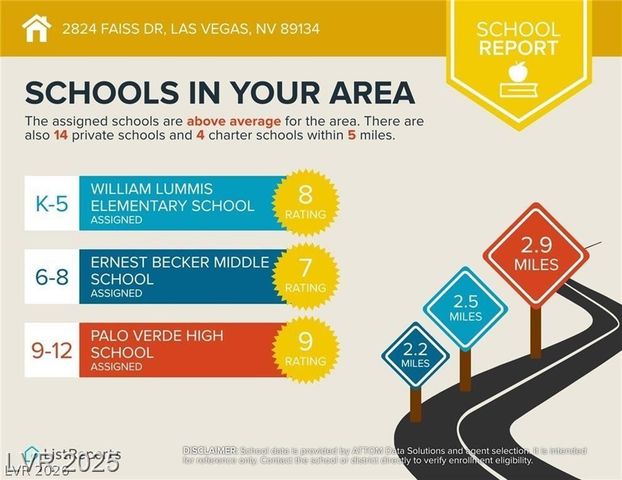 2824 Faiss Drive, Las Vegas, NV 89134