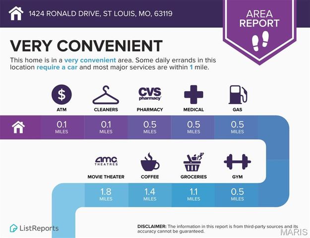 1424 Ronald Drive, St Louis, MO 63119