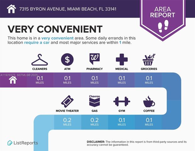 7315 Byron Ave 12, Miami Beach, FL 33141