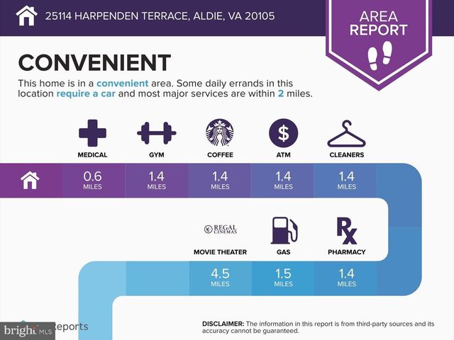 25114 HARPENDEN TER, Aldie, VA 20105