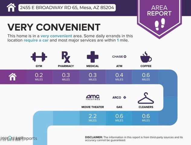 2455 E BROADWAY Road 65, Mesa, AZ 85204