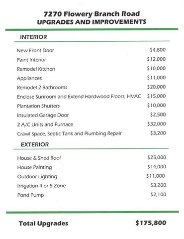 7270 Flowery Branch Road, Cumming, GA 30041