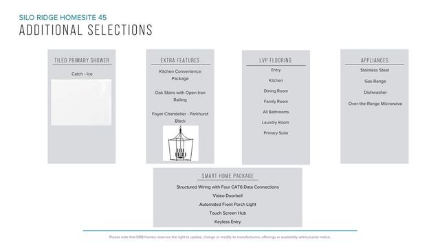 121 Silo Ridge Drive, Anderson, SC 29621