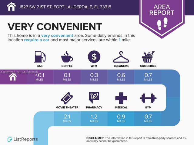 1827 SW 21st Street, Fort Lauderdale, FL 33315