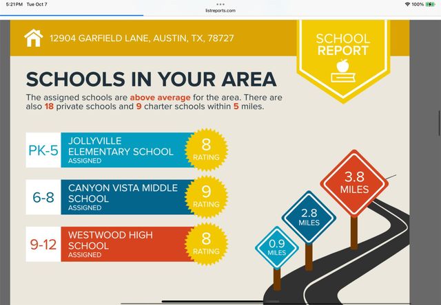 12904 Garfield LN, Austin, TX 78727