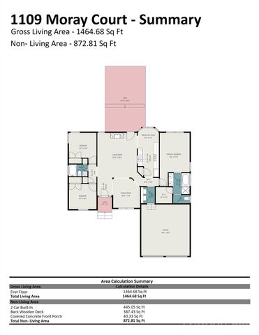 1109 Moray Court, Charlotte, NC 28211