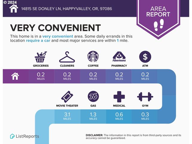 14815 Se DONLEY Ln, Happy Valley, OR 97086