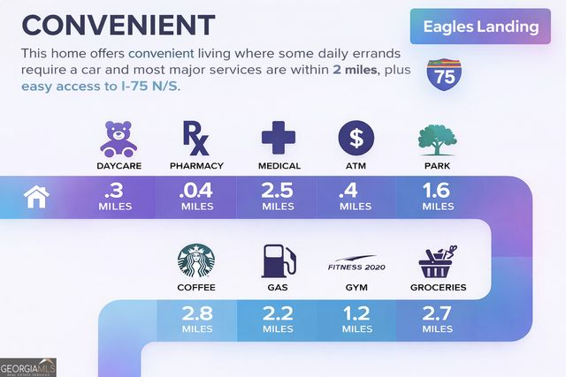 121 Talon Place, Mcdonough, GA 30253