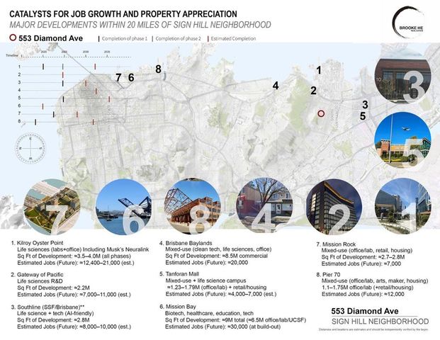 553 Diamond Avenue, South San Francisco, CA 94080