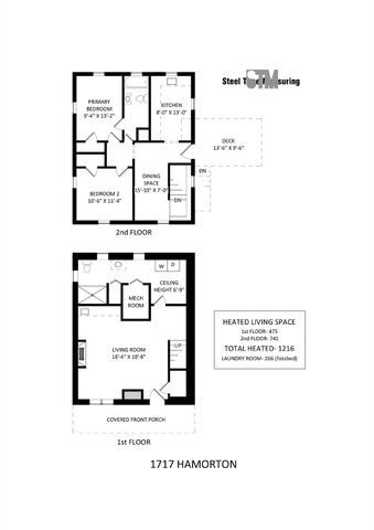1717 Hamorton Place, Charlotte, NC 28205