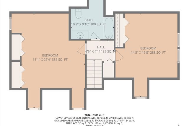 3014 Circle DR, Roanoke, VA 24018