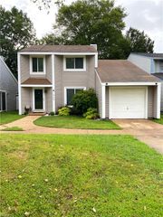 1564 Bridle Creek BLVD, Virginia Beach, VA 23464