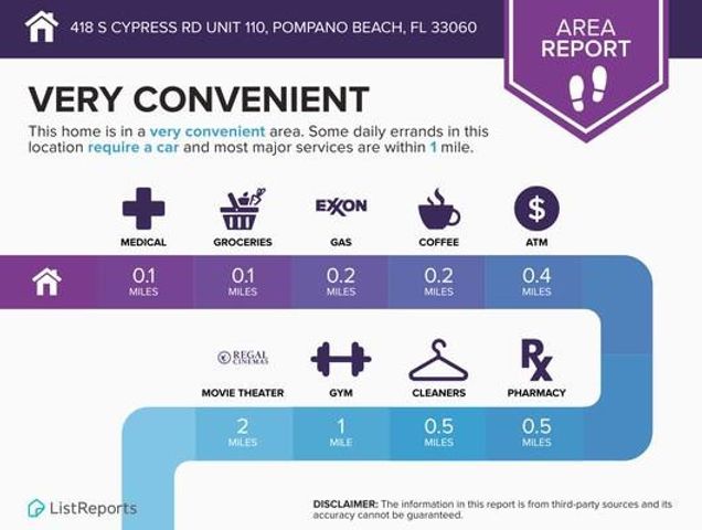 418 S Cypress Road 110, Pompano Beach, FL 33060