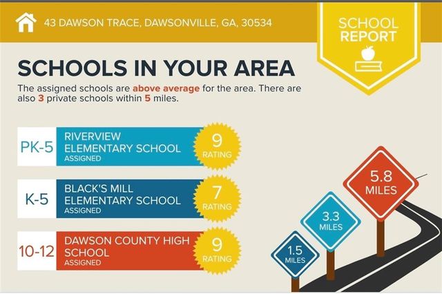 43 Dawson Trace, Dawsonville, GA 30534