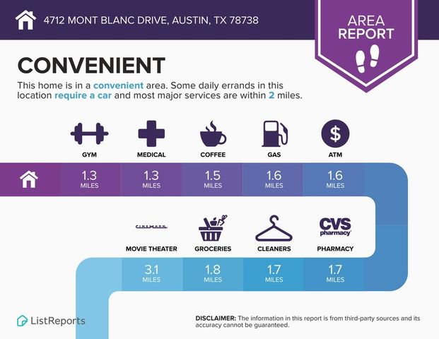 4712 Mont Blanc DR, Austin, TX 78738