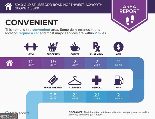 5940 Old Stilesboro Road NW, Acworth, GA 30101