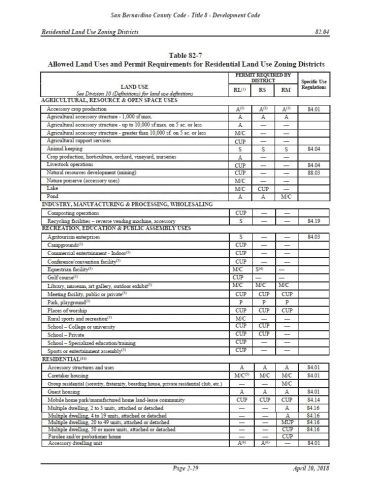 46402218 Oldenburg, Apple Valley, CA 92307