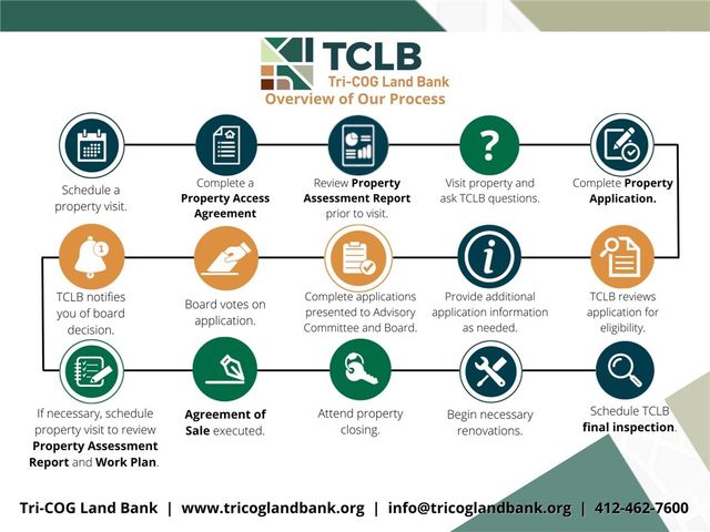 2851 Mount Troy Rd, Reserve, PA 15212