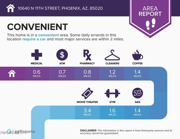 10640 N 11TH Street, Phoenix, AZ 85020
