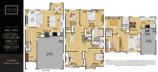 Sequoia Avenue, Redwood City, CA 94061