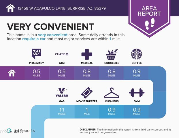 13459 W Acapulco Lane, Surprise, AZ 85379